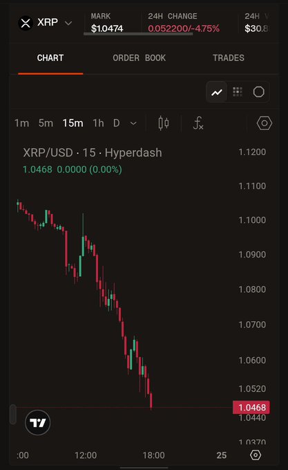 The image shows a phone screen displaying a chart of stock prices for Ripple cryptocurrency, with a downward trend visible. The text on the screen reads "XRP" and "Chart", indicating that this is an XRP chart showing the price change over time. The chart also displays the words "HODL the fu*king line." This phrase suggests that the user should be cautious about investing in Ripple cryptocurrency, as it has been described as a "fool's gold" or "hope for the best" stock to invest in.