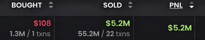A trading interface dashboard displaying stats for BOUGHT ($108, 1.3M / 1 txns) and SOLD ($5.2M, 55.2M / 22 txns) with a PNL of $5.2M in green.