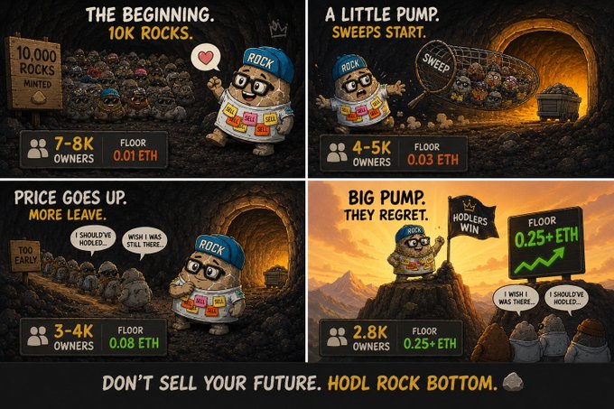 A four-panel comic titled 'HODL ROCK BOTTOM' depicts a cartoon rock character in a 'ROCK' cap illustrating NFT market phases: 'THE BEGINNING' (10K rocks, 7-8K owners, 0.01 ETH), 'A LITTLE PUMP' (sweeps start, 4-5K owners, 0.03 ETH), 'PRICE GOES UP, MORE LEAVE' (3-4K owners, 0.08 ETH), and 'BIG PUMP, THEY REGRET' (2.8K owners, 0.25+ ETH), with the message 'DON'T SELL YOUR FUTURE. HODL ROCK BOTTOM.'