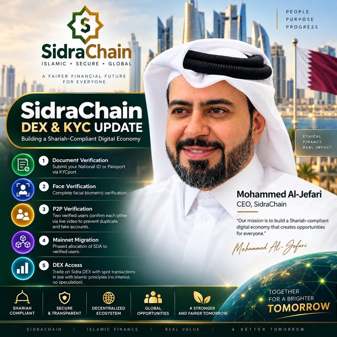 This promotional graphic for SidraChain features CEO Mohammed Al-Jefari alongside a "SidraChain DEX & KYC UPDATE" banner detailing a five-step onboarding process—Document Verification, Face Verification, P2P Verification, Mainnet Migration of SDA token, and DEX Access—designed to build a "Shariah-Compliant Digital Economy," aligning with the post's announcement of KYC, Mainnet, and DEX milestones.
