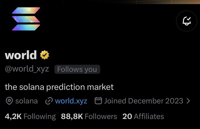 Twitter/X profile for 'world' (@world_xyz), described as 'the solana prediction market' with 88.8K followers, located on solana, joined December 2023.