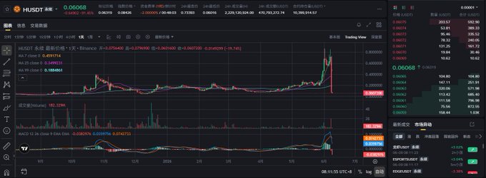 The focus of the image is a stock trading dashboard with multiple charts displayed, which can be found at positions such as a trading platform for Bitcoin. The abundance of charting options shows different ways to analyze the market trends and make decisions regarding stock buying or selling. The presence of numerous charts emphasizes that there are many strategies available in the world of stock trading.