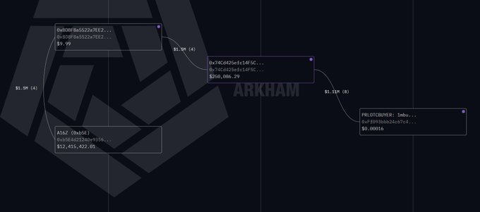 In this image, there are three lines crossing each other on a black background. The first line contains the word "Arkham", while the second line has some words related to cryptocurrency, specifically "Arkham", "prlnet", and "pearl". The third line has the words "0xFf09" and "$1.5M of PRL" written on it. These lines appear to be connected in some way, possibly representing a connection or relationship between different elements within the image.