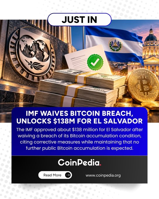A CoinPedia news graphic titled 'JUST IN: IMF WAIVES BITCOIN BREACH, UNLOCKS $138M FOR EL SALVADOR' featuring stacks of cash, a Bitcoin coin, the El Salvador flag, and the IMF seal.