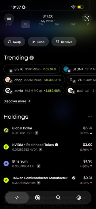 Crypto wallet app screenshot showing a balance of $11.26, trending tokens like SI276 (+155.04%) and chop (+31,392.31%), and holdings including Global Dollar, NVIDIA x Robinhood Token ($3.00), Ethereum ($1.98), and Taiwan Semiconductor.
