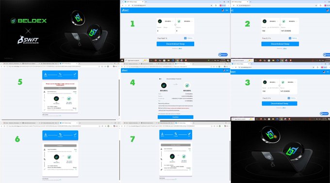 A collage showing steps for swapping tokens, featuring the 'BELDEX' and 'SWFT' logos on the left and screenshots numbered 1-7 of the swap process.