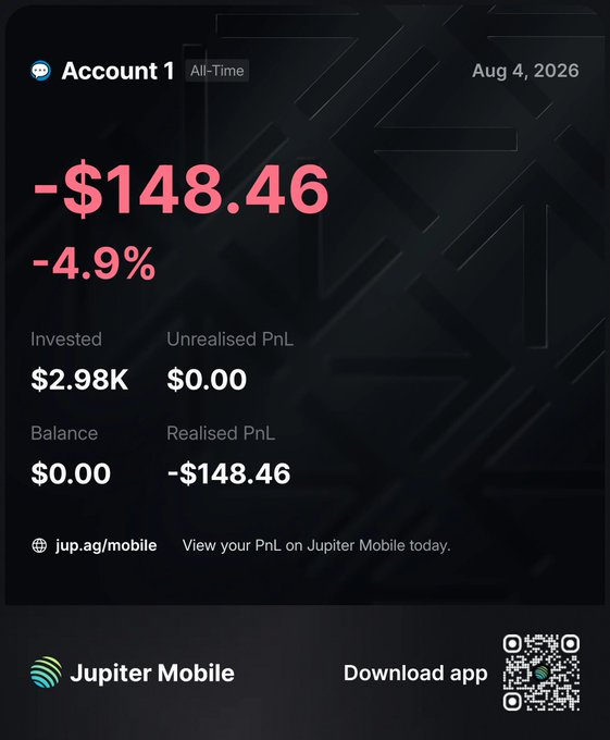 A Jupiter mobile app screenshot shows "Account 1" with a Realised PnL of -$148.46 (-4.9%) on $2.98K invested as of Aug 4, 2026, humorously illustrating the poster's decision to quit trading meme coins after taking a loss.