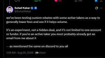 A screenshot of a tweet from Suhail Kakar (@SuhailKakar) stating that Polymarket has been testing custom rebates with active takers to lower fees and boost volume, clarifying it's an open experiment communicated via email and Discord rather than a hidden deal.