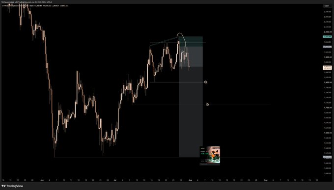 This image shows a cryptocurrency trading chart for ETH, with a profit of $791.62 on a trade that is now operating risk-free as the trailing stop-loss has been moved to break-even.