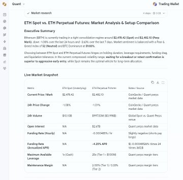 A Quant Trading Wallet market research page comparing 'ETH Spot vs. ETH Perpetual Futures: Market Analysis & Setup Comparison,' showing ETH at $2,470.42 spot and $2,432.10 perpetual with 24h volume of $510.108.