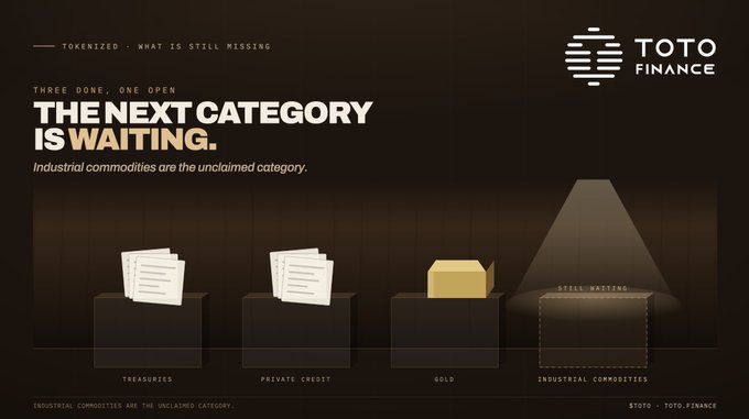 A TOTO Finance infographic titled 'THE NEXT CATEGORY IS WAITING' showing tokenized asset categories (Treasuries, Private Credit, Gold) with Industrial Commodities highlighted as the unclaimed category still waiting.
