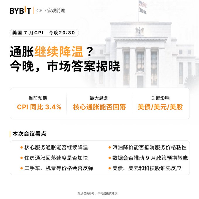 A Bybit Chinese-language infographic titled 'CPI · 宏观前瞻' about the upcoming US July CPI release at 20:30, asking '通胀继续降温？今晚，市场答案揭晓' with highlights including CPI同比 3.4% expectation, key concerns about core inflation, and impacts on US bonds, dollar, and stocks.