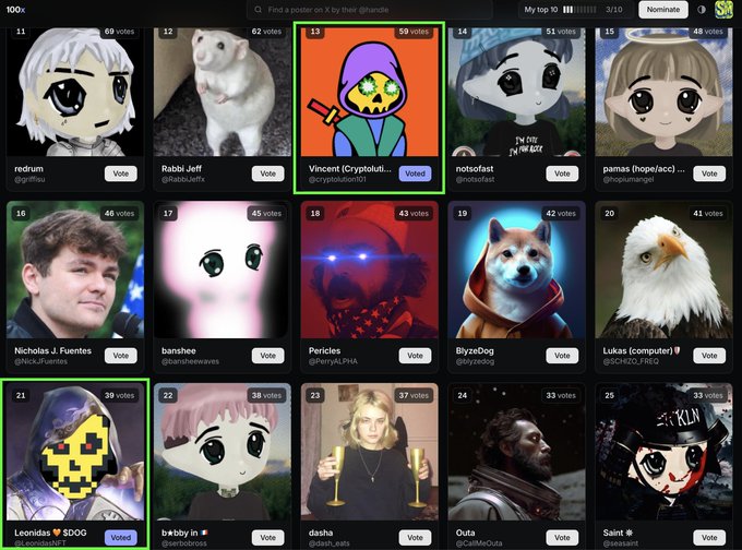 A screenshot of a voting interface showing the 'My top 10' rankings with various posters, including entries for 'Vincent (Cryptofutur...)', 'redrum', 'Rabbit Jeff', 'Nicholas J. Fuentes', 'Pericles', 'Leonidas', and 'betsby jr', among others.