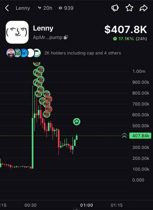 A mobile screen displays a cryptocurrency chart for a token named 'Lenny' priced at $407.8K, showing a 17.1% gain over 24 hours with 2K holders.