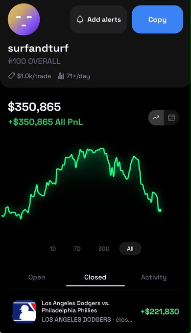 Trading profile showing user 'surfandturf' ranked #100 overall with a profit of $350,865 and 71+ trades per day, displaying a green performance chart over all time.