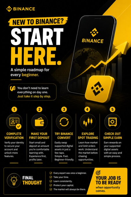 A Binance-branded infographic titled "NEW TO BINANCE? START HERE" outlines a 5-step beginner roadmap featuring Complete Verification, Make Your First Deposit, Try Binance Convert, Explore Spot Trading, and Check Out Simple Earn, reinforcing the post's advice to avoid trading until mastering these foundational steps. A "Final Thought" section reminds newcomers that "Every expert was once a beginner" and "Your job is to be ready when opportunity comes."