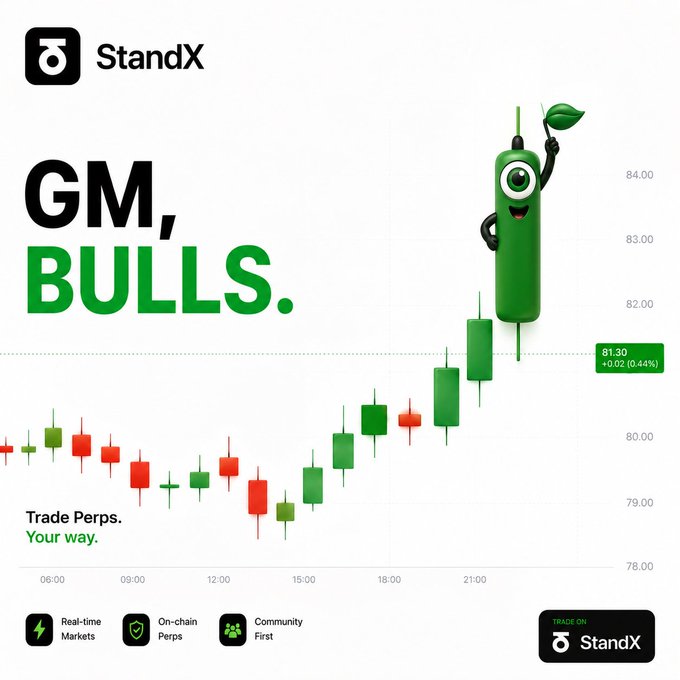 An advertisement for 'StandX' crypto trading platform with the slogan 'GM, BULLS.' and a green one-eyed mascot, showing a candlestick chart for perpetual futures trading.