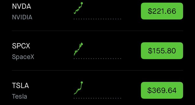 A stock/crypto ticker display showing NVDA (NVIDIA) at $221.66, SPCX (SpaceX) at $155.80, and TSLA (Tesla) at $369.64, all with upward trend sparklines.