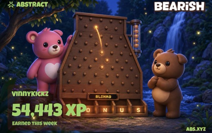 A Bearish.xyz promotional graphic featuring a pink and a brown cartoon bear beside a Plinko-style machine labeled 'BLINKO,' with text reading 'vinnykickz 54,443 XP EARNED THIS WEEK' and 'ABSTRACT'.