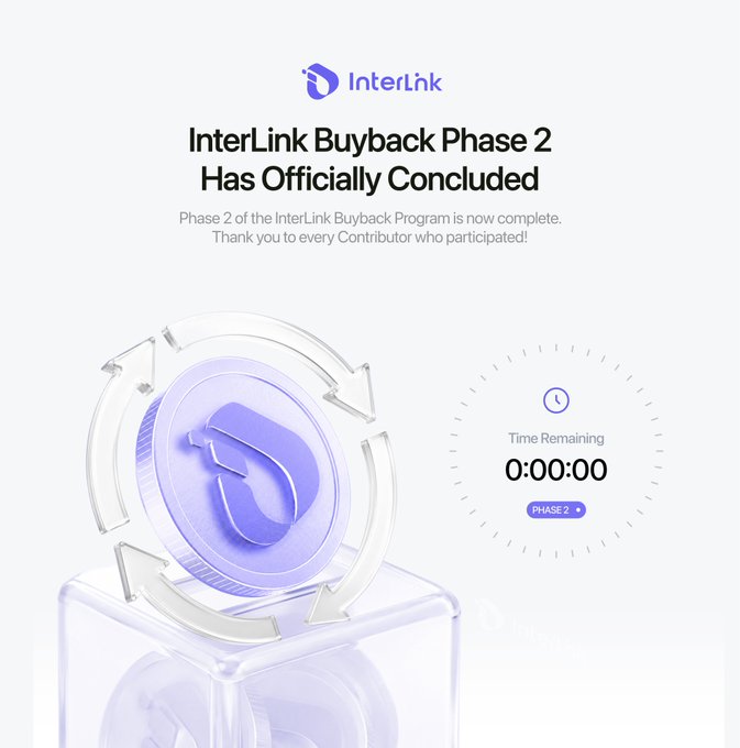 The image shows an InterLink announcement graphic stating "InterLink Buyback Phase 2 Has Officially Concluded" with a 3D coin featuring the InterLink logo and a timer displaying "Time Remaining 0:00:00 Phase 2," visually marking the completion of the buyback program that acquired approximately 71,564.03 ITL from 235 selected wallets.