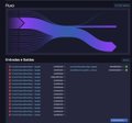 The image displays a transaction visualization, likely from a blockchain explorer, showing a transaction labeled "Public" with flowing purple and blue streams against a dark background, alongside a technical details panel listing parameters such as fee rates, transaction size, and output values. This relates to the post by illustrating the unconfirmed 3400 BTC transaction whose 1.6 sat/vByte fee became insufficient when network fees spiked, leaving the hackers' transaction stuck in the mempool.