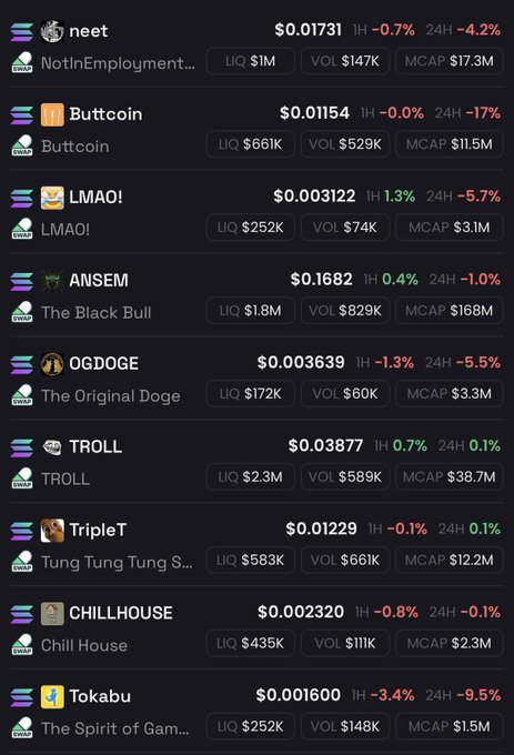 The image displays a cryptocurrency dashboard on what appears to be a DEX (decentralized exchange) showing various meme coins including NEET ($0.01731), Buttcoin ($0.01154), LMAO!, ANSEM ($0.1682), OGDOGE, TROLL, TripleT, CHILLHOUSE, and Tokabu, each with their liquidity, volume, and market cap metrics.

The post asking "where is $Kimchi?" suggests the user is looking for that specific token in the listing, but it is notably absent from this dashboard of trending/recent meme coins, implying it either isn't being tracked or has dropped off the displayed list.
