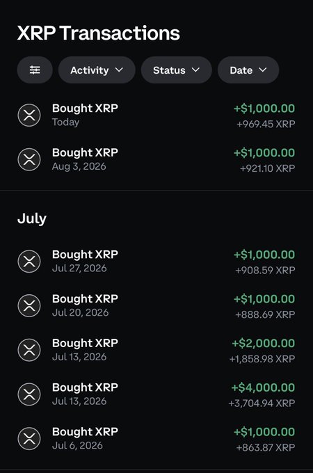 A screenshot of an XRP transactions log showing recurring $1,000–$4,000 purchases totaling over $10,000 in July, plus recent buys in August and today, illustrating a steady dollar-cost averaging (DCA) strategy. The image visually reinforces the post's message about disciplined, emotion-free DCA buying during a dip, with all entries marked "Bought XRP" at consistent amounts like +$1,000.00 for +863–969+ XRP each time.