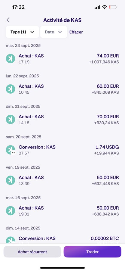 A mobile screenshot of a "Activité de KAS" (KAS Activity) transaction history showing multiple purchases of Kaspa (KAS) between September 14-23, 2025, including buys of 50-74 EUR and conversions involving USDG and BTC, illustrating the poster's claim of consistently buying KAS daily as part of their long-term accumulation strategy.