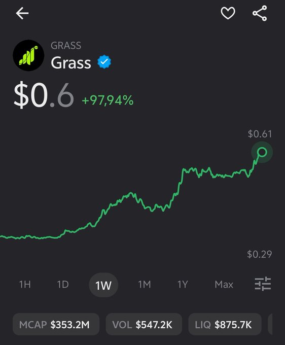 The image shows a graph of the price of Grass over time with a green line indicating an increase in value. The text in the image suggests that someone might be interested in investing in grass, as the price has been rising by 97% over the past week.