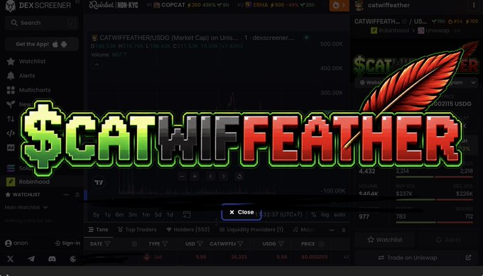 A screenshot of the DexScreener trading platform displaying the $CATWIFFEATHER/USDD token chart on the Uniswap exchange, with a large pixelated "$CATWIFFEATHER" logo featuring a red feather overlay prominently featured in the center of the image.