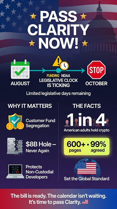 A political advocacy infographic titled "PASS CLARITY NOW!" urging Senate action on the Clarity Act before the October deadline, featuring a countdown graphic showing legislative clock ticking from August to October, and highlighting key statistics including "1 in 4" American adults holding crypto, an "$8B Hole," 600+ pages with 99% agreement, customer fund segregation protections, and goals of protecting non-custodial developers while setting the global standard.