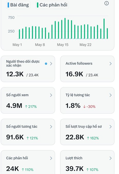 The image shows a phone screen displaying a list of numbers with various descriptions written below them. The text includes words such as "Big accounts Tiny little accounts I won't promise to back them all but once I meet 'em, I'll go all in hahaha Who cares about green, white, or red anyway, even my bot fluctuates up and down like that Just stay positive, active, and cheerful, everyone". The numbers on the screen represent different account sizes, with some being larger than others. The descriptions accompanying each number provide context to their respective account sizes.