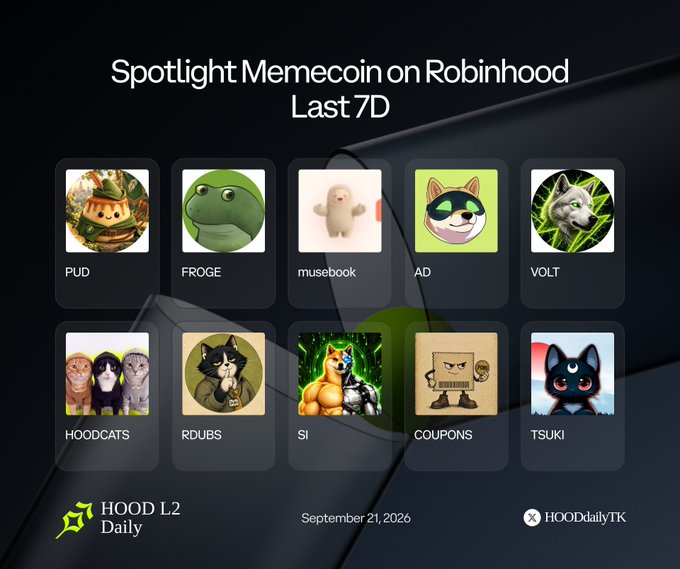 A promotional graphic titled 'Spotlight Memecoin on Robinhood Last 7D' features ten meme coin icons including PUD, FROGE, mousebook, AD, VOLT, HOODCATS, RDUBS, SI, COUPONS, and TSUKI, dated September 21, 2026, by HOOD L2 Daily.