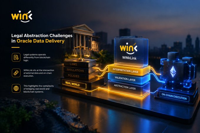A promotional graphic titled 'Legal Abstraction Challenges in Oracle Data Delivery' featuring the WINk/WINkLink logo and a diagram showing layered architecture connecting 'REAL WORLD' legal concepts to 'ON-CHAIN EXECUTION' via interpretation, validation, and abstraction layers.