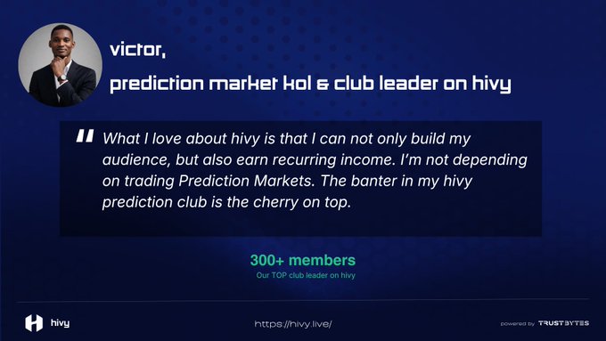 A testimonial card for 'victor,' a prediction market hoi 6 club leader on hivy, with a quote praising the platform for building audience and earning recurring income, noting 300+ members, powered by TRUSTAVES.