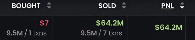 The image shows a trading summary with "BOUGHT" at $7 (9.5M / 1 txns), "SOLD" at $64.2M (9.5M / 7 txns), and a "PNL" of $64.2M in green, illustrating the massive profit from the $CASHCAT call mentioned in the post.