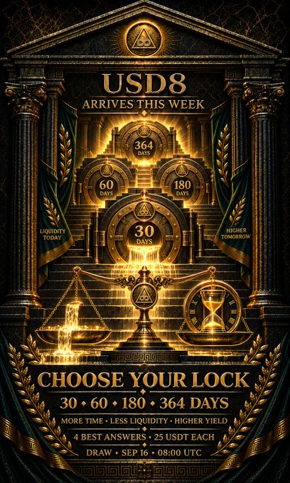 A golden ornate promotional poster announces "USD8 ARRIVES THIS WEEK" with lock-period options of 30, 60, 180, and 364 days, highlighting that "MORE TIME = LESS LIQUIDITY = HIGHER YIELD" and offering "4 BEST ANSWERS · 25 USDT EACH" with a draw on Sep 16 at 08:00 UTC. The poster visually reinforces the post's message by arranging the lock durations in ascending tiers—30, 60, 180, and 364 days—emphasizing that the 364-day lock provides the highest yield despite reduced liquidity, aligning with the "30 < 60 < 180 << 364" trade-off described.
