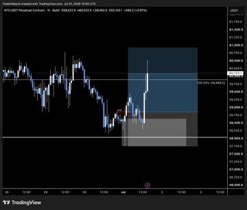 This TradingView chart shows the price of BTC/USDT Perpetual Contract on Bybit, with a recent upward price movement around July 2nd, aligning with the "$BTC Good morning" post.