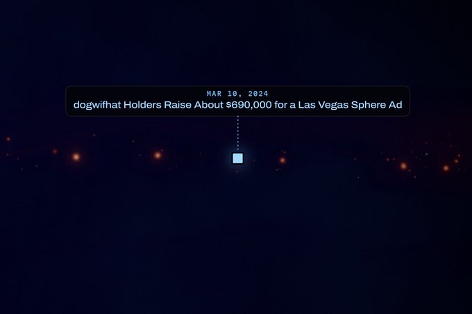 A dark space-themed graphic with a date 'MAR 10, 2024' and headline 'dogwifhat Holders Raise About $690,000 for a Las Vegas Sphere Ad' above a glowing square.