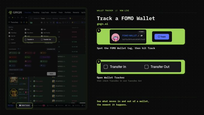 The image shows a GMGN interface tutorial explaining how to "Track a FOMO Wallet," with steps to enter the wallet address "gmgn.ai" and select Transfer In/Out filters for the Wallet Tracker feature. It visually demonstrates how the platform combines wallet monitoring with execution capabilities in a single dashboard, supporting the post's message about seamlessly transitioning from spotting moves to acting on them.