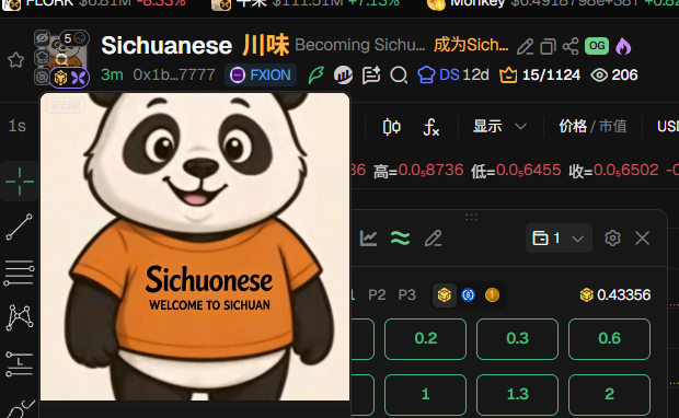 A cartoon panda mascot wearing an orange "Sichuonese - Welcome to Sichuan" t-shirt is displayed over a crypto trading interface showing the $Sichuanese token with a price of 0.43356. The image reinforces the post's excitement about the new "Sichuanese" meme coin launching on BSC (Binance Smart Chain), with the mascot serving as the project's branded character.