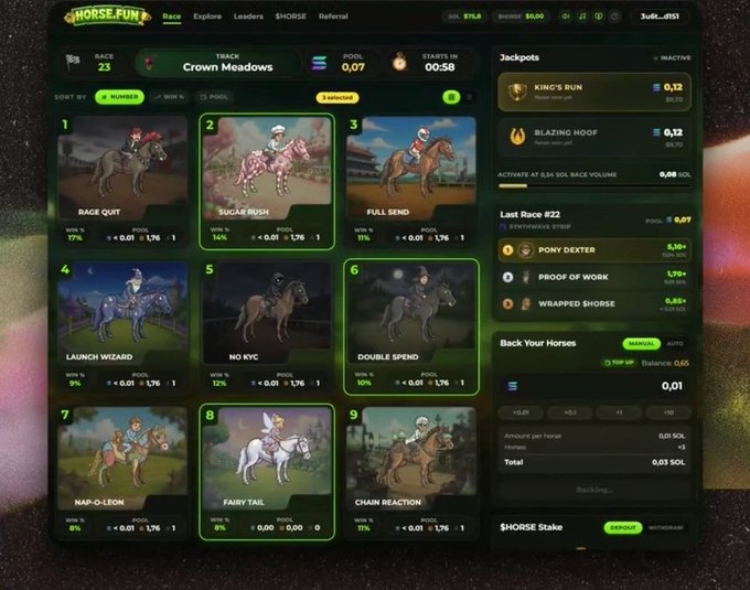 The image shows a smartphone displaying the Horse.Fun Solana-based horse racing platform interface, featuring a "Crown Meadows" track with a 0.07 SOL pool and 58-second countdown, where horse #2 "Sugar Rush" is selected at 14% win rate with a 0.01 SOL wager. The screen displays nine horse options with various stats, jackpots like "King's Run" and "Blazing Hoof," and a $HORSE stake option, directly illustrating the on-chain racing experience the post describes as addictive 30-second chaos.