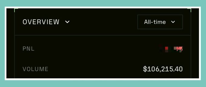 A screenshot of a dark-themed financial dashboard showing an 'OVERVIEW' section with an 'All-time' filter, displaying a 'VOLUME' of $106,215.40.