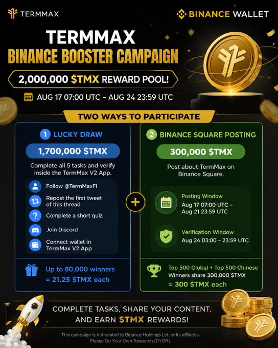 Promotional infographic for the TermMax ($TMX) Binance Booster Campaign running August 17-24 UTC, featuring a 2,000,000 $TMX reward pool split between two participation methods: a Lucky Draw (1,700,000 $TMX for up to 80,000 winners completing in-app tasks) and Binance Square Posting (300,000 $TMX for top 500 Global + Top 500 Chinese content creators). The design uses gold coins, rocket imagery, and Binance branding to highlight the crypto rewards structure described in the accompanying post.