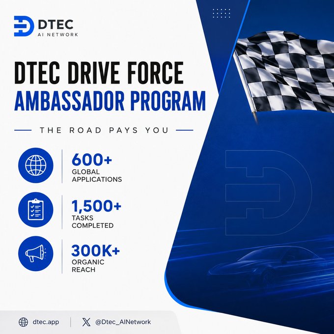 A promotional graphic for DTEC AI Network's "Drive Force Ambassador Program," featuring a checkered flag, sports car imagery, and the text "The Road Pays You," alongside key metrics: 600+ global applications, 1,500+ tasks completed, and 300K+ organic reach, reinforcing the post's celebration of early ambassador-driven growth.