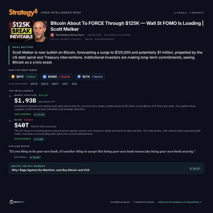 A 'Strategy Video Intelligence Brief' titled 'Bitcoin About To FORCE Through $125K — Wall St FOMO Is Loading | Scott Melker' from Aug 28, 2026, featuring market data including a bullish $1.93B spot Bitcoin ETF signal and a bearish $40T national debt surpassing signal.