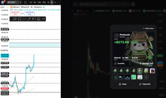 Trading screen showing a BTC/USDT chart on Binance 4h timeframe with price around $84,034, alongside a pop-up displaying 'Peniscoin' ($PNSC) token info showing +24% gain on pump.fun platform.