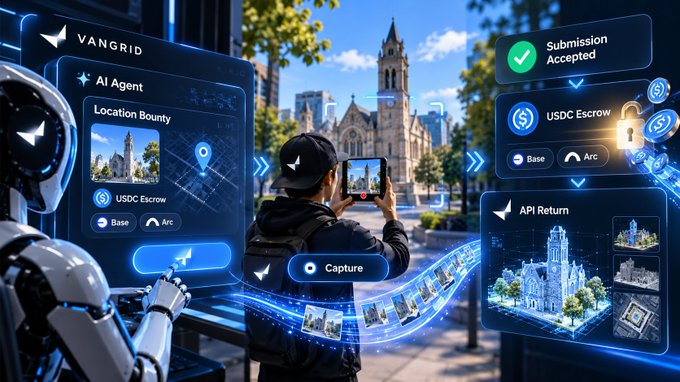 Futuristic illustration of 'VANGRID' showing an AI Agent 'Location Bounty' system with USDC Escrow on Base and Arc, depicting a person capturing a location with a phone.