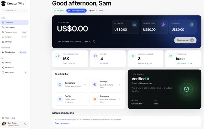 A screenshot of the Creator Wire dashboard showing 'Good afternoon, Sam', with $0.00 lifetime paid, 16K total followers, 4 topics, and 3 linked channels.