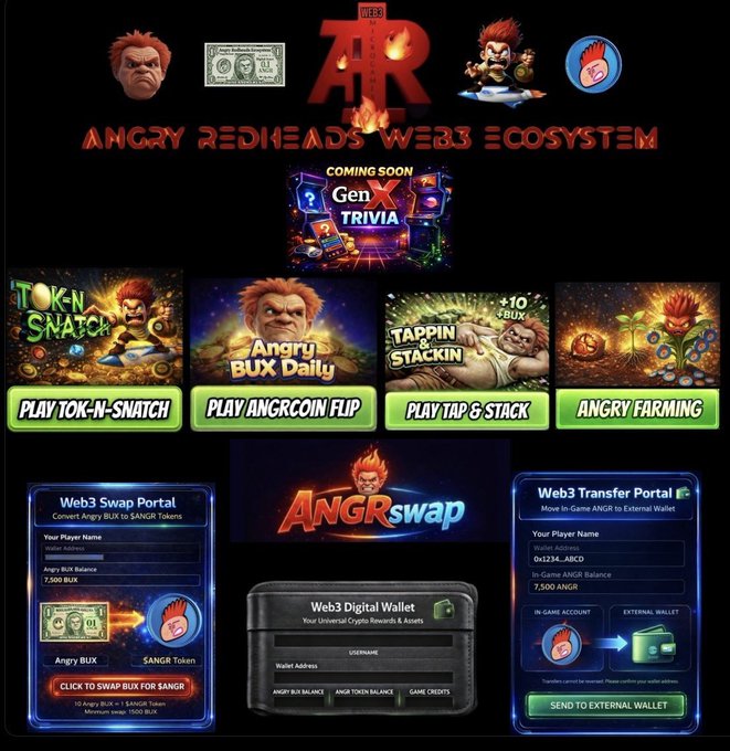 The image showcases the "Angry Redheads Web3 Ecosystem" ($ANGR), featuring various games like "TOK-N-SNATCH," "Angry BUX Daily," "TAPPIN STACKIN," and "Angry Farming," along with Web3 Swap and Transfer Portals for converting between Angry BUX and $ANGR tokens. It visually represents the project's user-friendly ecosystem where players can engage in games, manage digital wallets, and swap tokens, aligning with the post's emphasis on accessible crypto utility for long-term growth on Base.